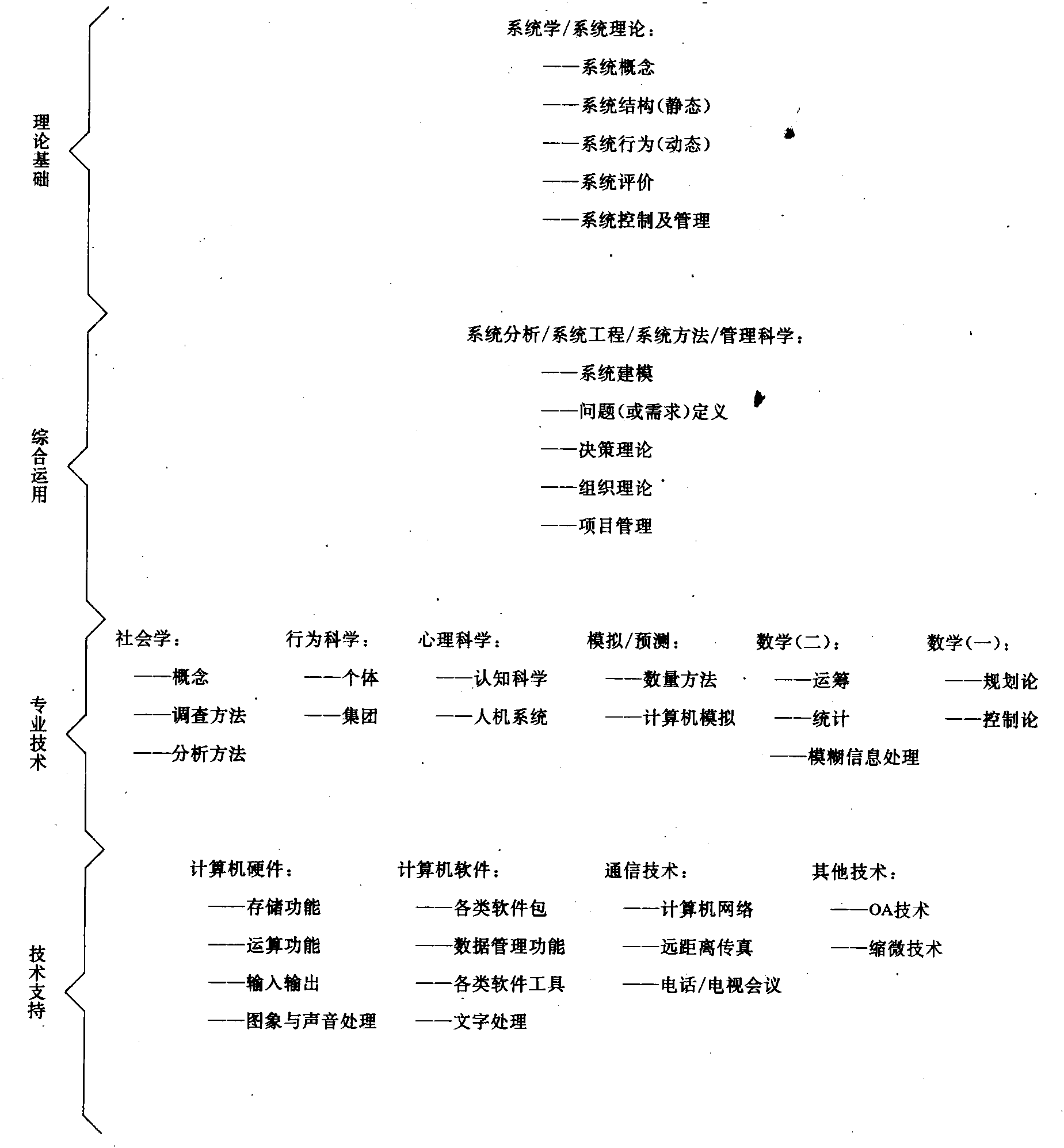 軟科學(xué)研究方法